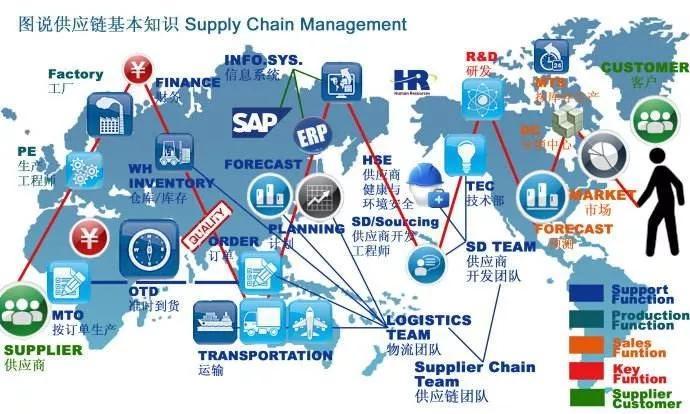 益邦咨询研报 中小型供应链企业管理重心转移的六大策略