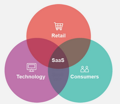 专访Infor 五大策略重构数字时代的零售与供应链体系